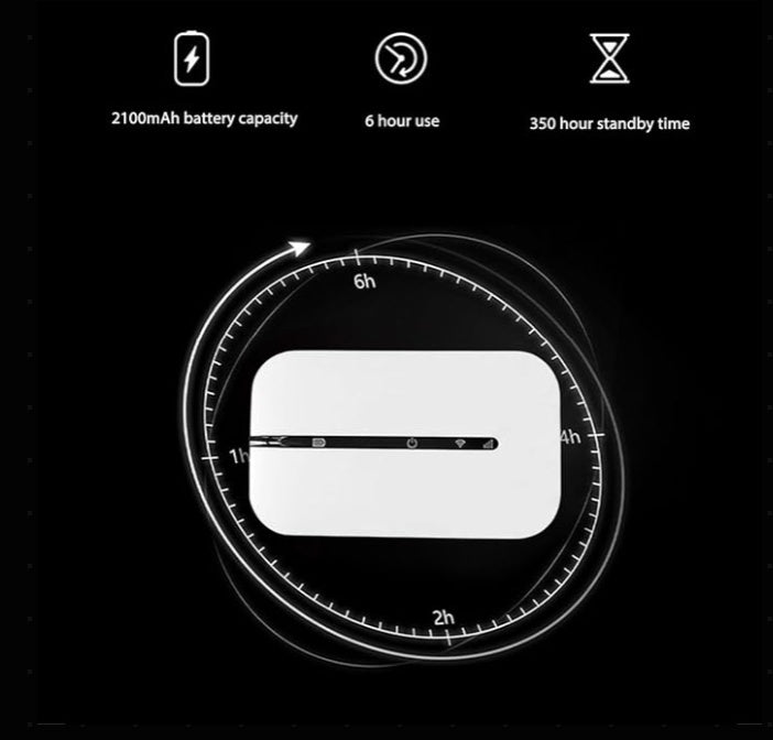 4G Mobile WiFi Pro